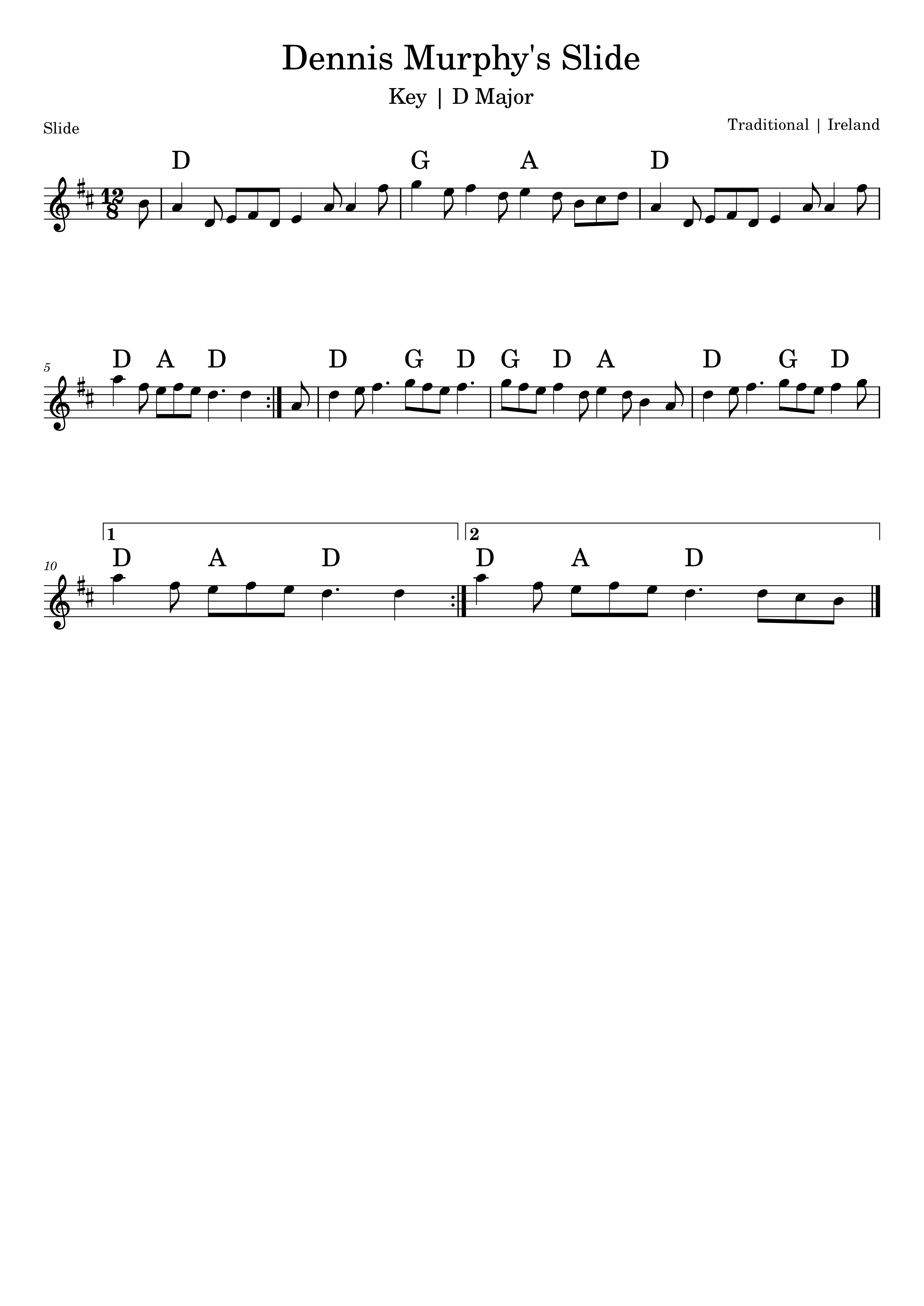 Dennis Murphys Slide Sheet Music